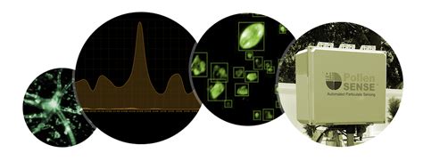 Automated sensors for pollen, mold, dust counts. Real.